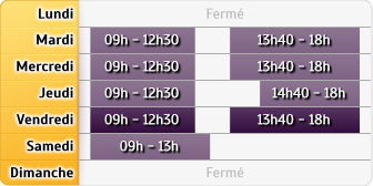 Horaires LCL Dax