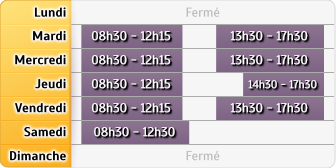 Horaires LCL Chateauneuf Martig