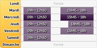 Horaires LCL Anglet