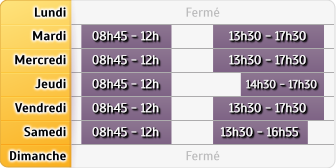 Horaires LCL Coulommiers