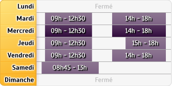 Horaires Caisse d'Epargne Chartres Madeleine
