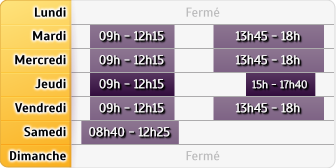 Horaires Caisse d'Epargne Thouars Zola