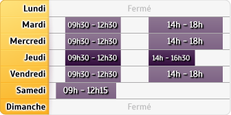 Horaires Caisse d'Epargne Chateaugiron