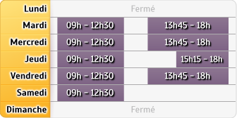 Horaires Agence Carnac