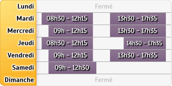 Horaires Agence Gimont