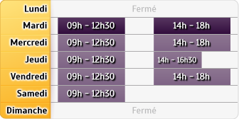 Horaires Credit Maritime Grand Ouest Caen
