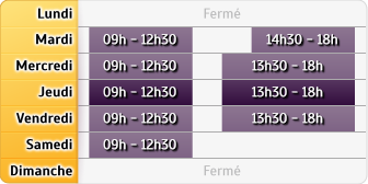 Horaires Credit Mutuel - Ifs