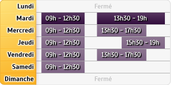Horaires Credit Mutuel - Pons