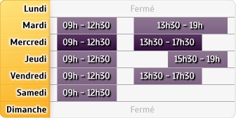 Horaires Credit Mutuel - Cozes