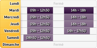 Horaires Credit Mutuel - Valence