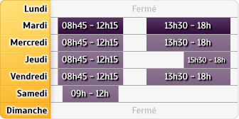 Horaires Credit Mutuel - Clermont-Ferrand