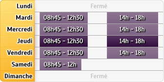 Horaires Credit Mutuel