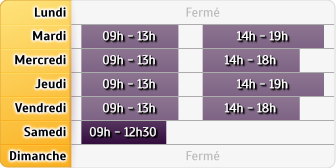 Horaires Credit Mutuel - Mareuil-sur-Lay-Dissais