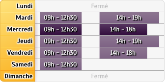 Horaires Credit Mutuel - Angles