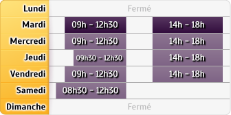 Horaires Credit Mutuel - Tain-l'Hermitage