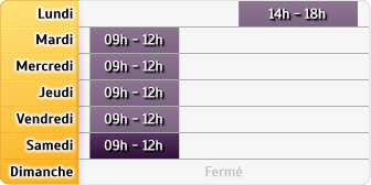 Horaires Groupama - Thiers