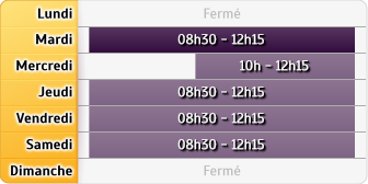 Horaires Groupama Angers St Lazare