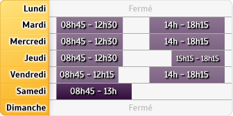 Horaires Credit Agricole Chatellerault Blossac