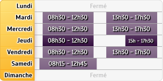 Horaires Agence Banque Populaire Lunel