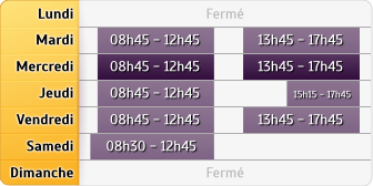 Horaires Agence Beziers Polygone