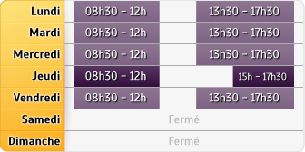 Horaires Agence Ag Frontignan Bdp