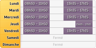 Horaires Agence Ag Sete Bdp