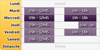 Horaires Credit Mutuel - Pineuilh