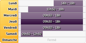 Horaires Agence Maaf Drancy