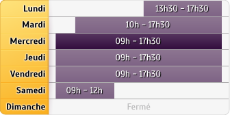 Horaires Agence Maaf Lons le Saunier