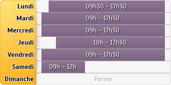 Horaires Agence Maaf Cannes le Cannet