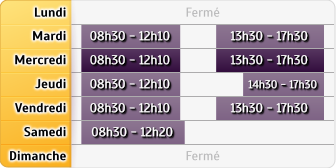 Horaires Credit Mutuel - Annecy