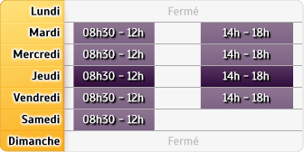 Horaires Mma Tonnerre