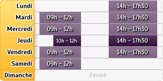 Horaires Mma Yssingeaux