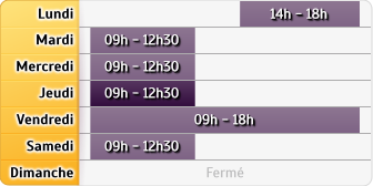 Horaires Groupama - Figeac