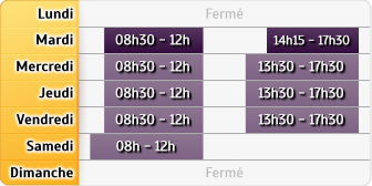 Horaires Credit Mutuel - Annecy