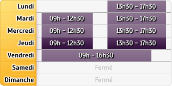Horaires Mma Roussillon