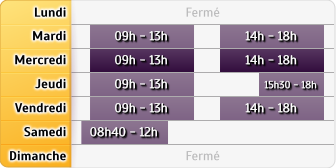 Horaires Agence Maaf Bressuire