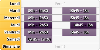 Horaires Caisse D'Epargne - Gisors