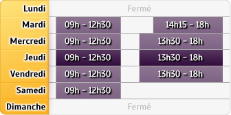 Horaires Cic - Thiers