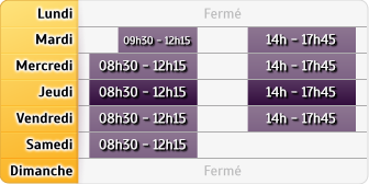 Horaires Groupama - Agence Briec